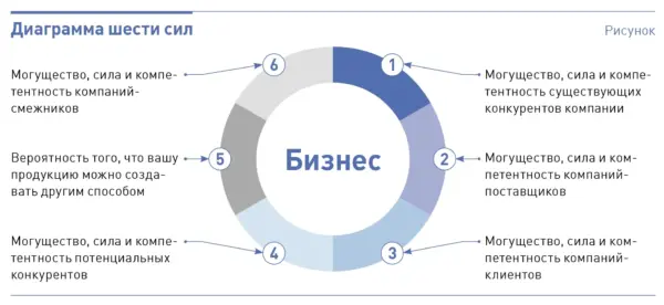 Как эксперты советуют адаптироваться к изменениям рынка