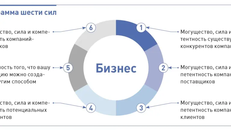 Как эксперты советуют адаптироваться к изменениям рынка