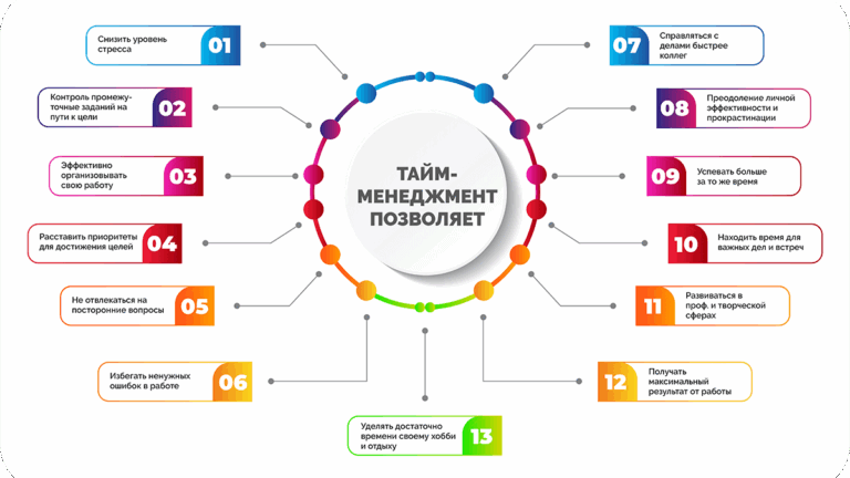 Полезные статьи о самоорганизации и дисциплине